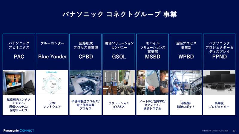 <a href="/docs/news/2142558.html">パナソニック コネクトのケン・セイン グループCEOが目指す「次の成長段階」とは？</a>（2026年9月24日付記事）より