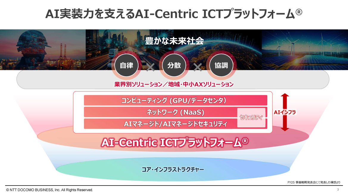 AI実装力を支えるAI-Centric ICTプラットフォーム