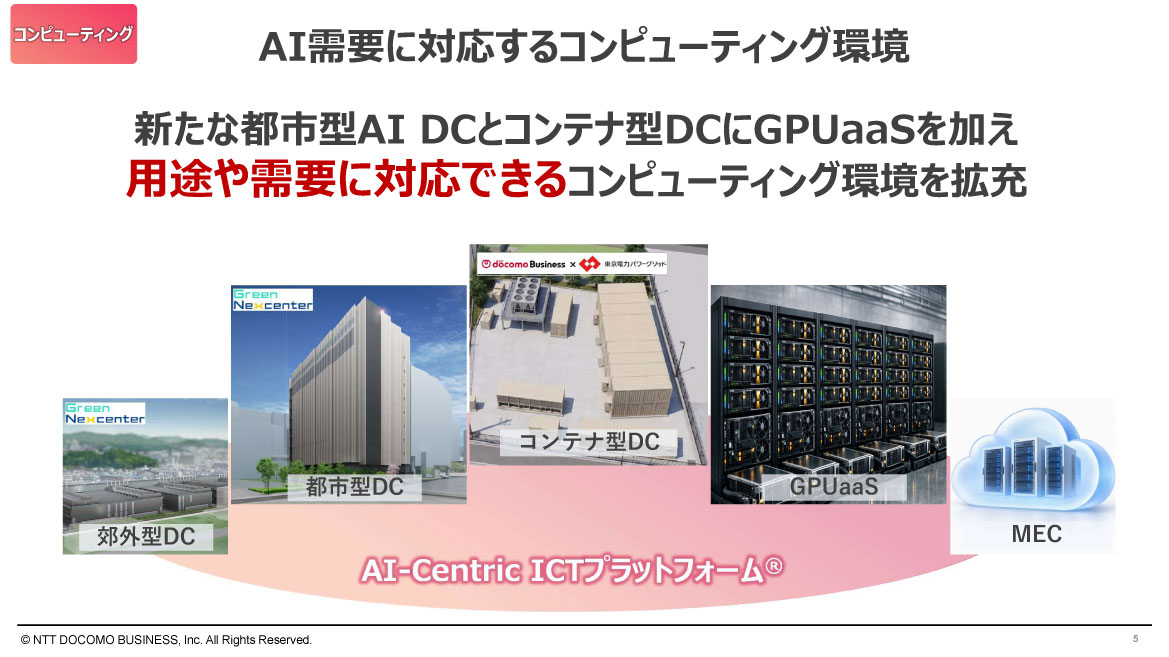 AI需要に対応するコンピューティング環境