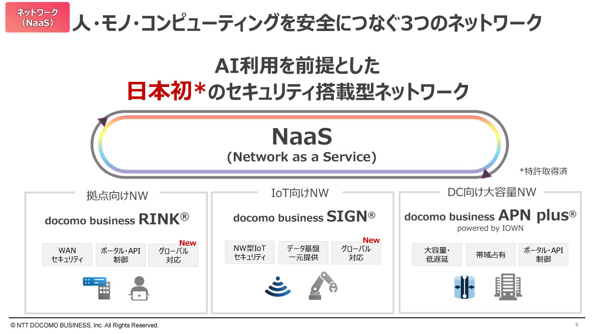 人・モノ・コンピューティングを安全につなぐ3つのネットワーク