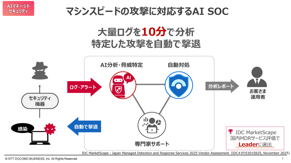 マシンスピードの攻撃に対応するAI SOC
