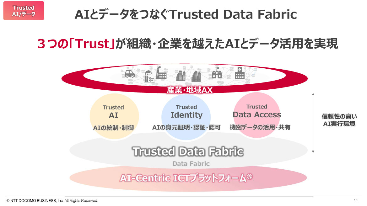 AIとデータをつなぐTrusted Data Fabric