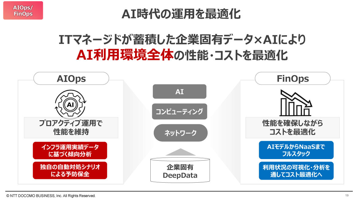 AI時代の運用を最適化
