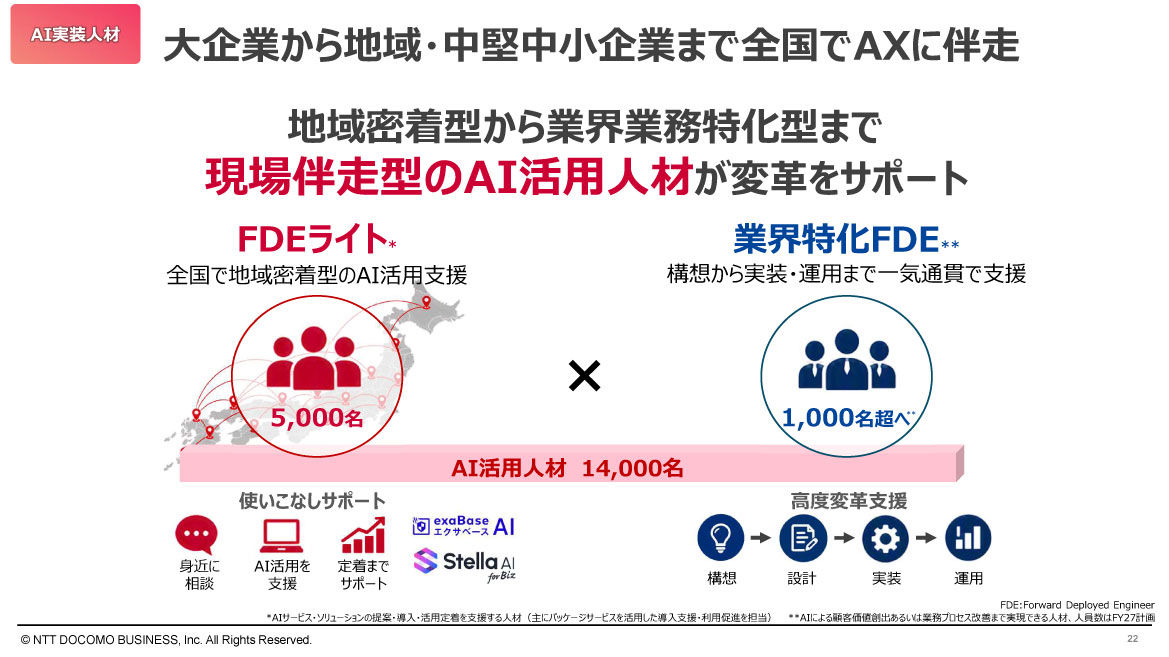 大企業から地域・中堅中小企業まで全国でAXに伴走