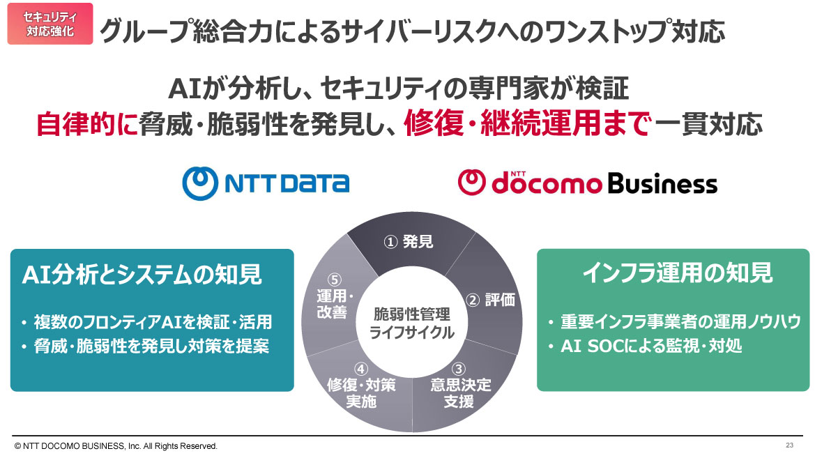 グループ総合力によるサイバーリスクへのワンストップ対応