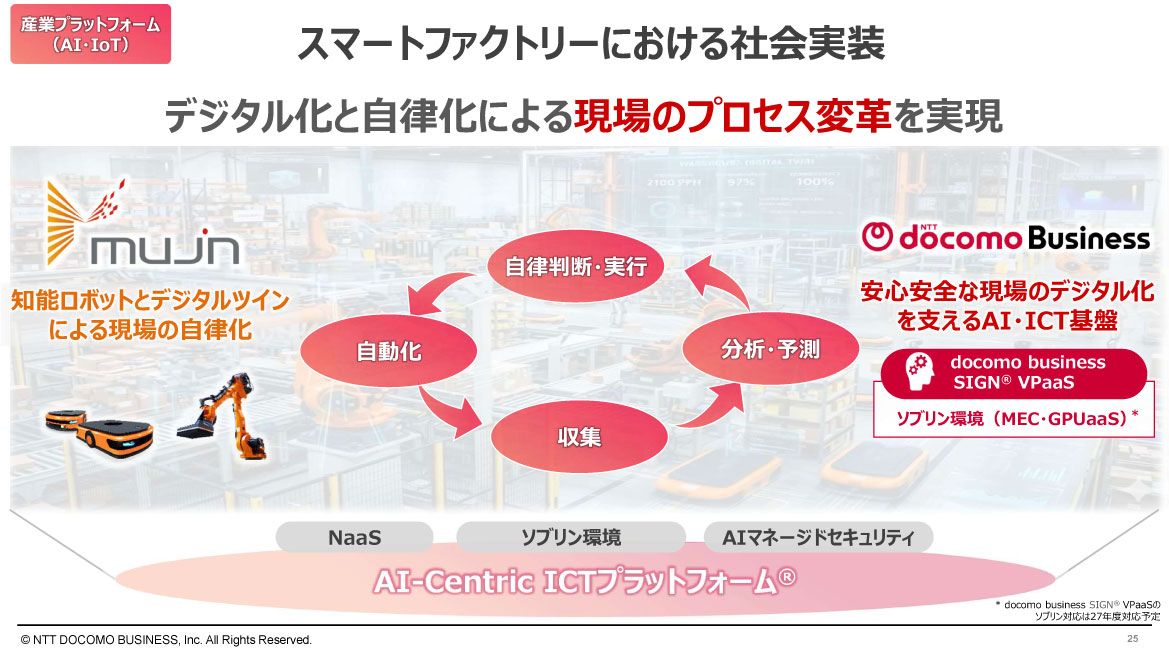 スマートファクトリーにおける社会実装