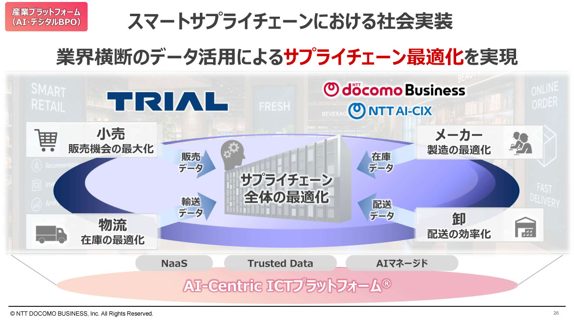 スマートサプライチェーンにおける社会実装