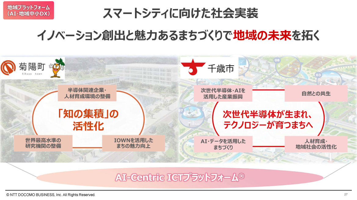 スマートシティに向けた社会実装