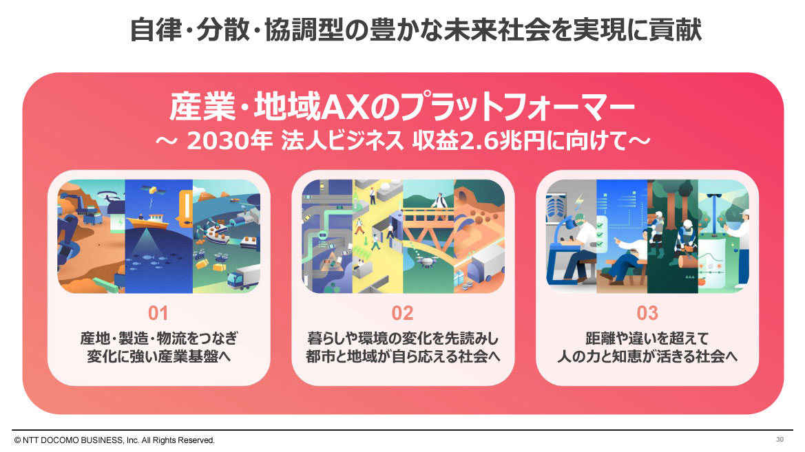 自律・分散・協調型の豊かな未来社会の実現に貢献
