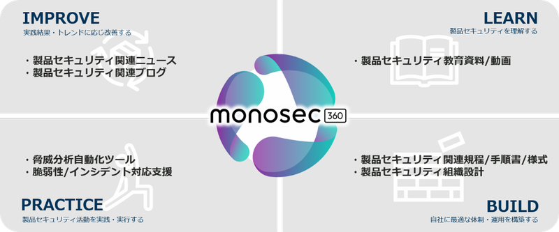 monosec360の概要