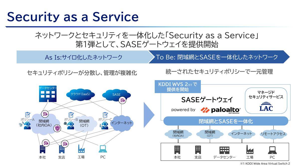 SASEゲートウェイ powered by Palo Alto Networks