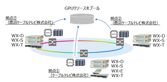 システム構成イメージ