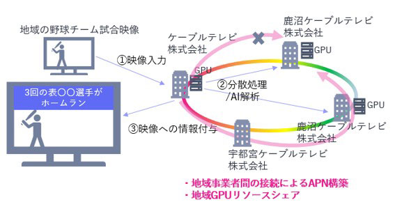 実証イメージ
