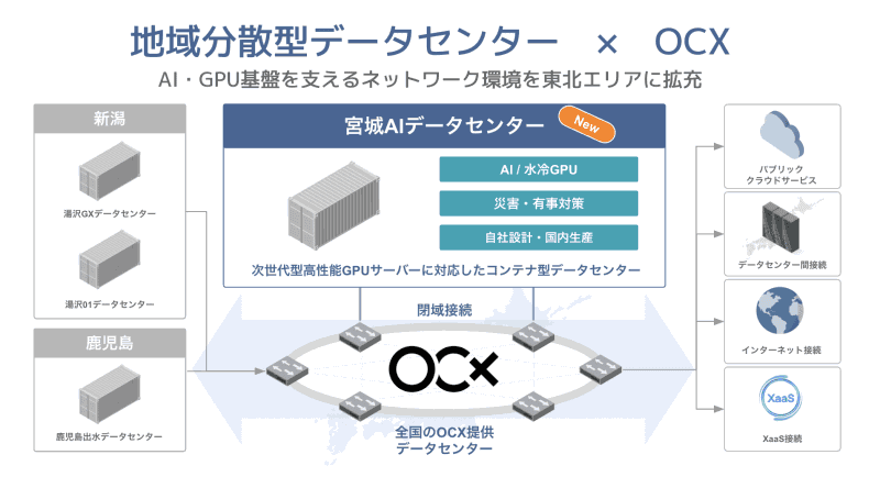協業イメージ