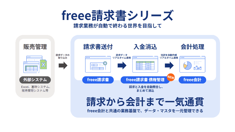 freee請求書シリーズ