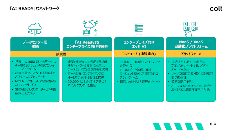 「AI READY」なネットワーク