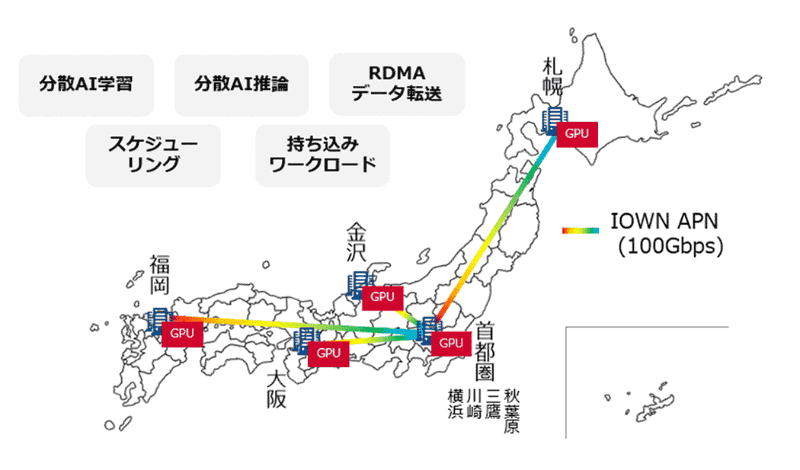 「GPU over APN Testbed」の概要図