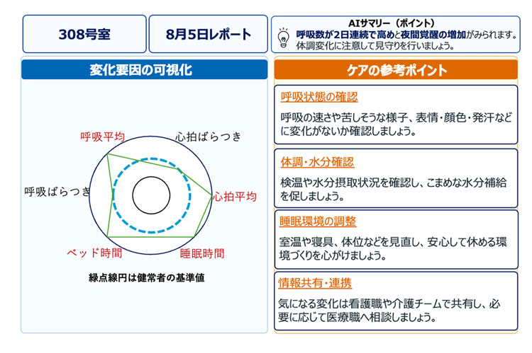 レポートのイメージ