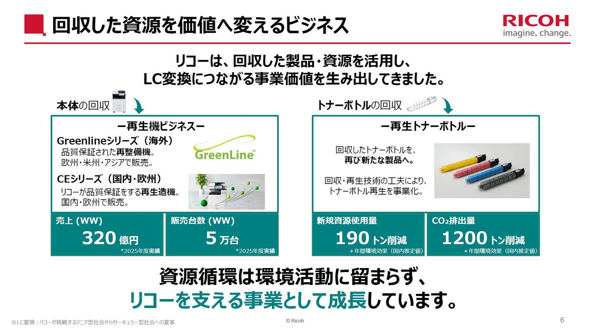 回収した資源を価値へ変えるビジネス