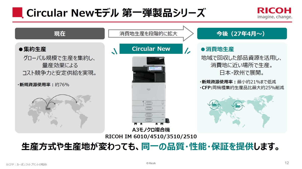 Circular Newモデル 第1弾製品シリーズ