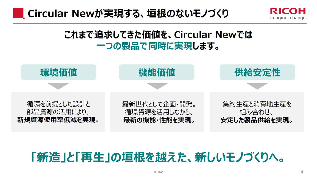 Circular Newが実現する、垣根のないモノづくり