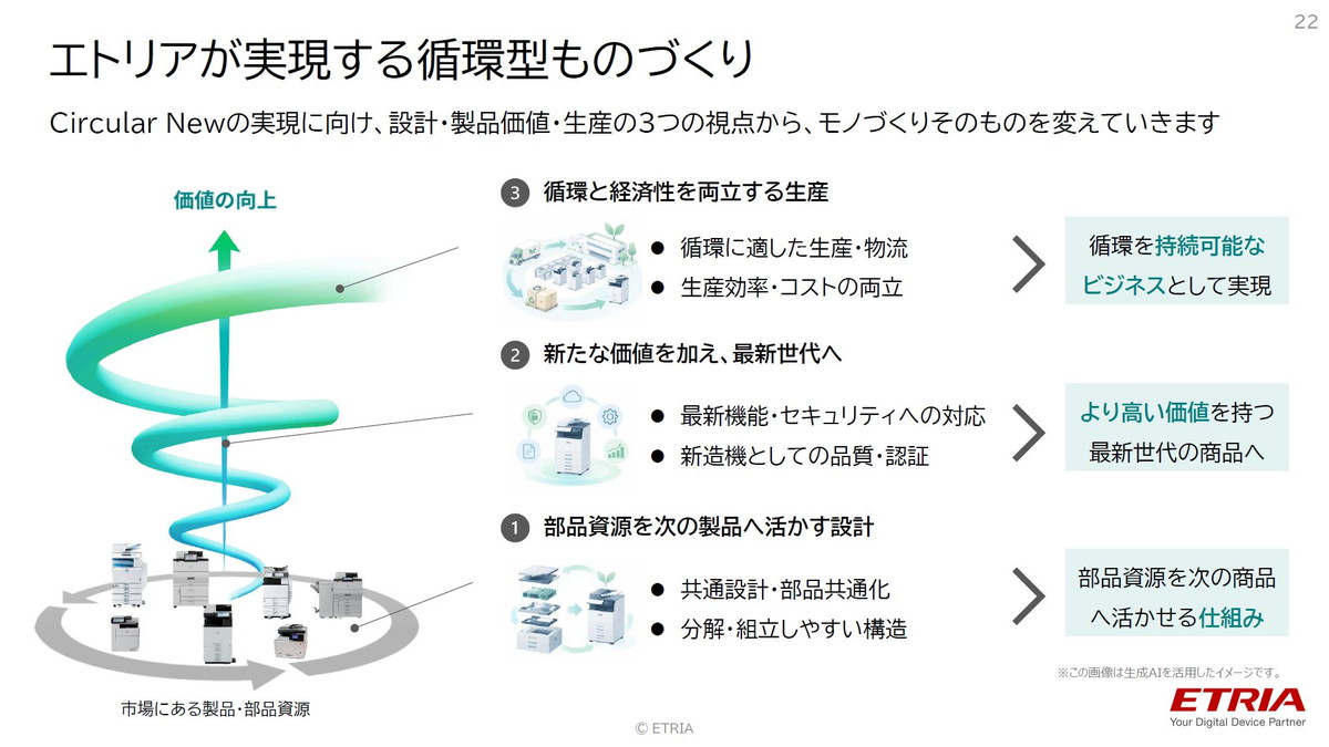 エトリアが実現する循環型モノづくり