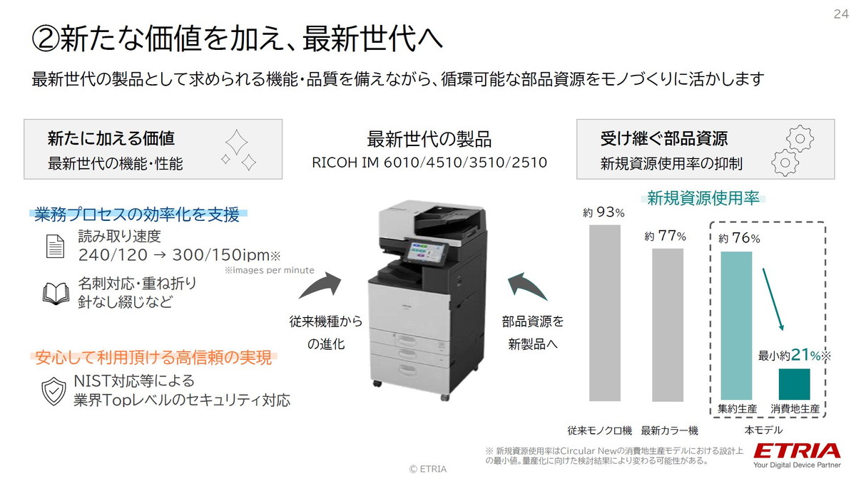 新たな価値を加え、最新世代へ