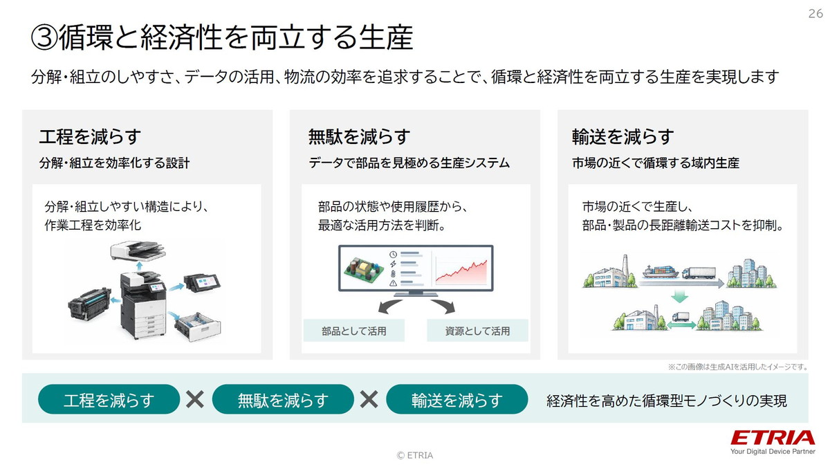 循環と経済性を両立する生産