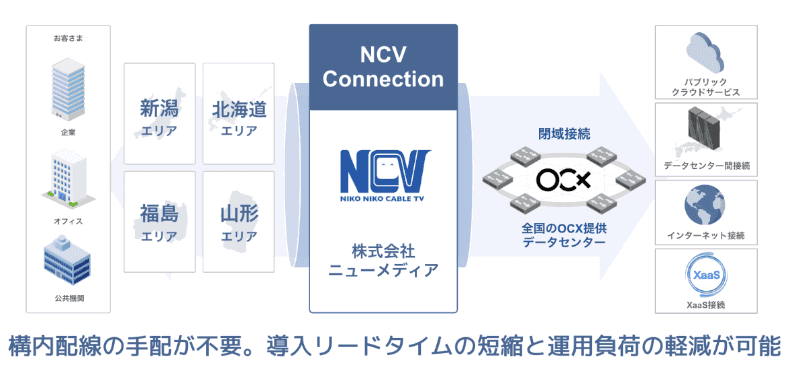 提供イメージ