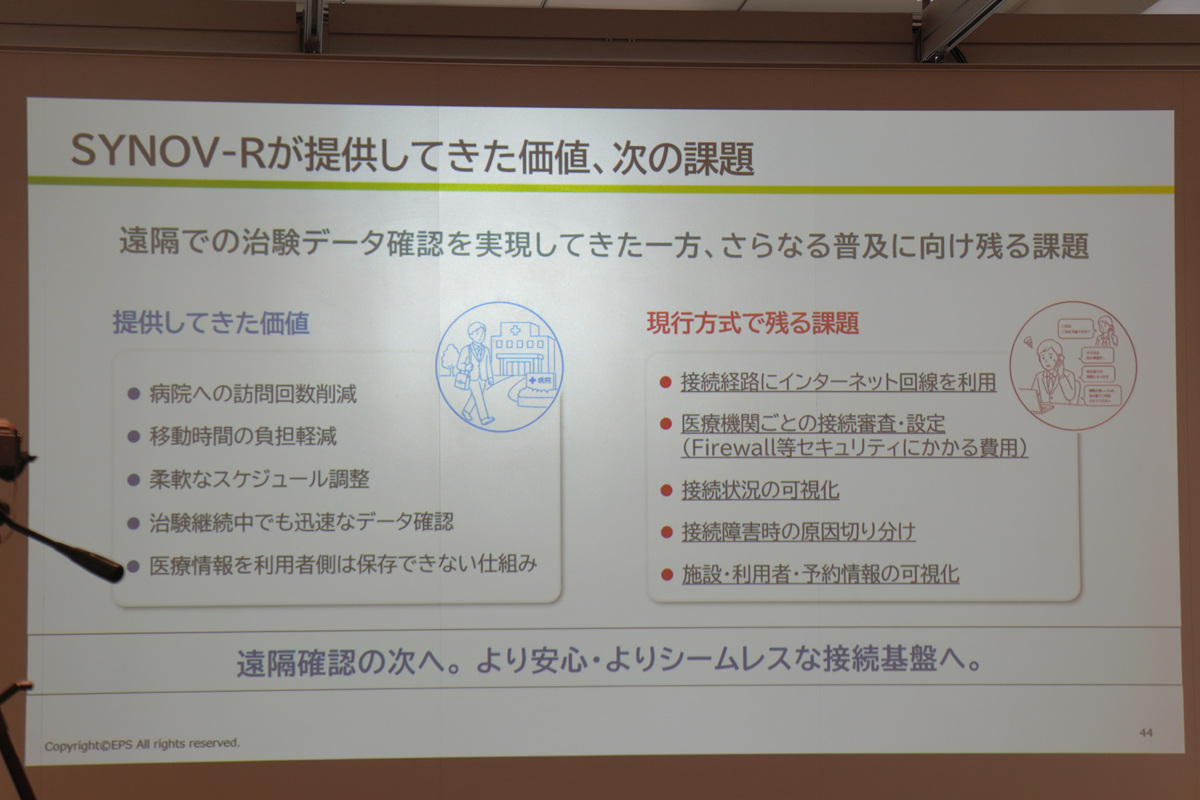 現行のSYNOV-Rの課題
