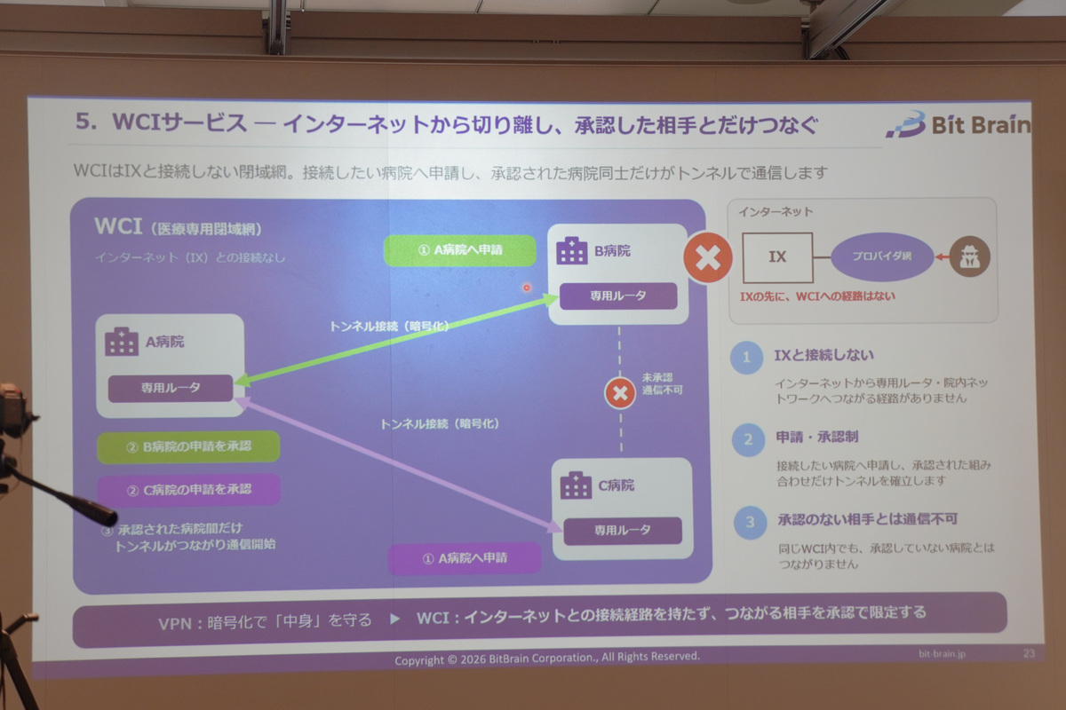 WCIの安全性