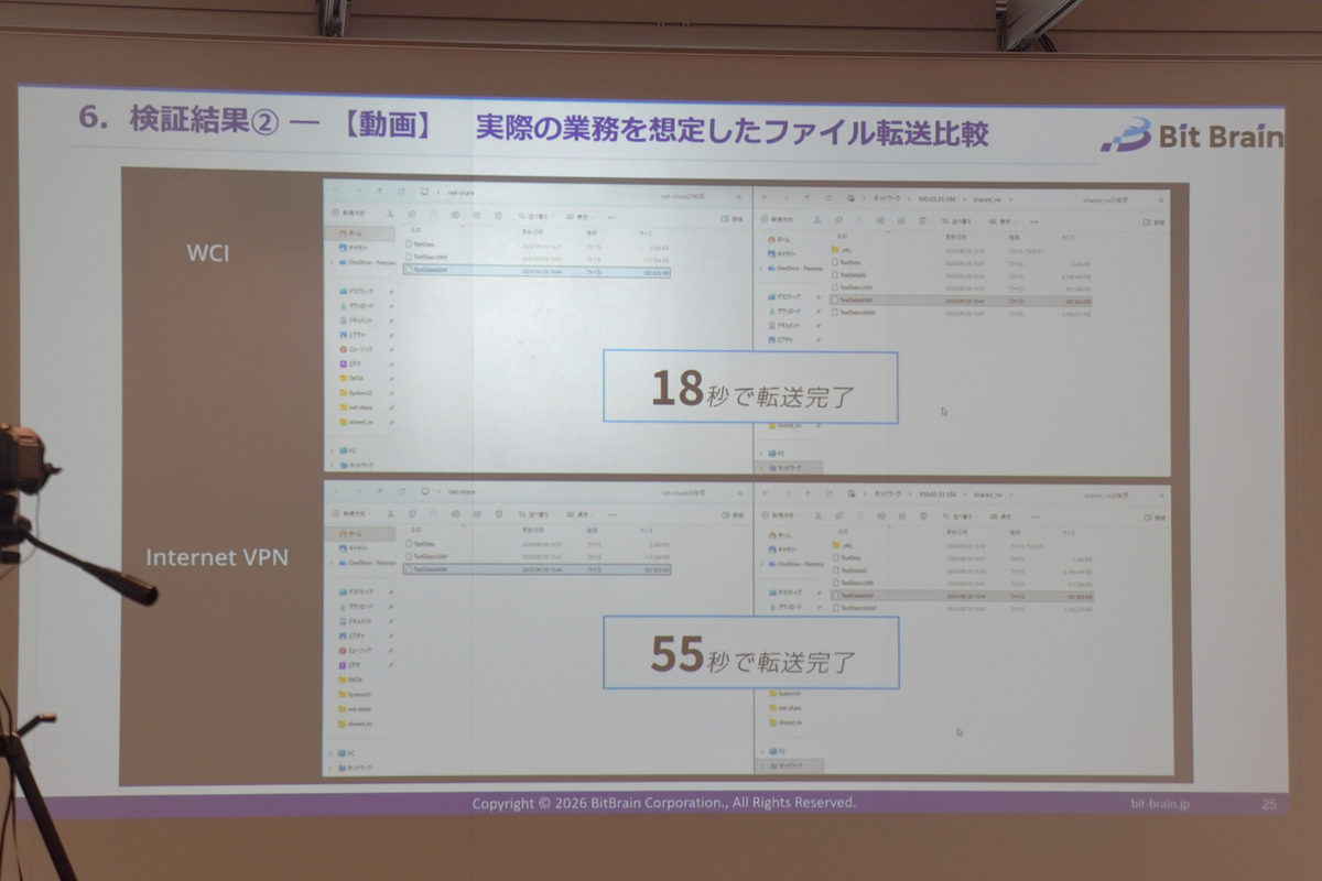 東京-大阪間で600MBをデータ転送したデモ動画