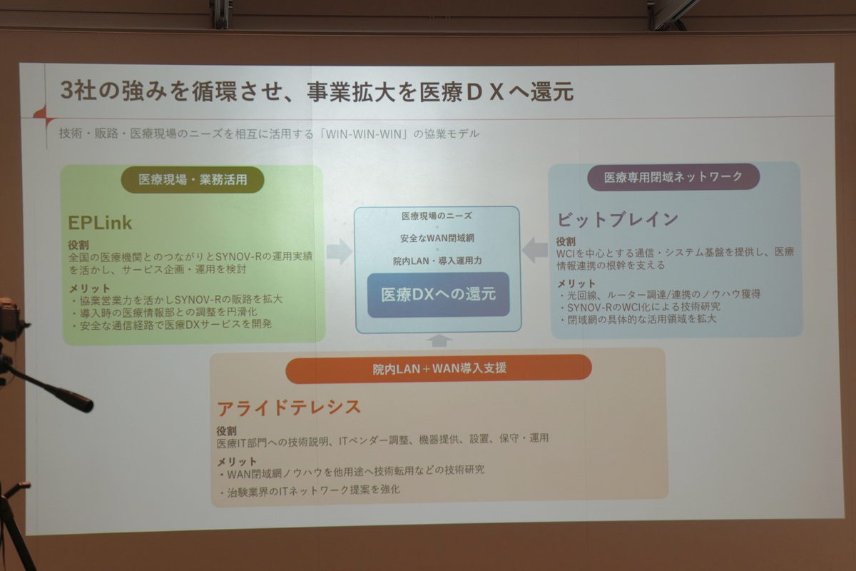 3社の役割とメリット