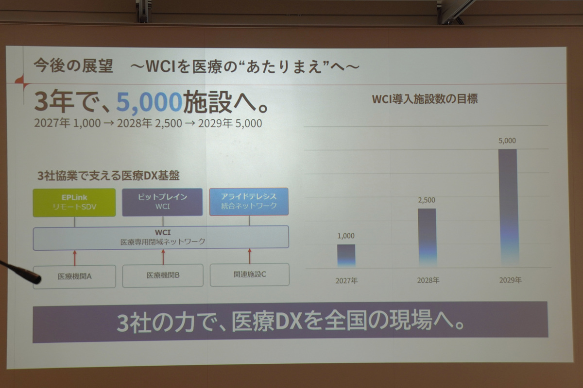 WCIの導入施設数の目標