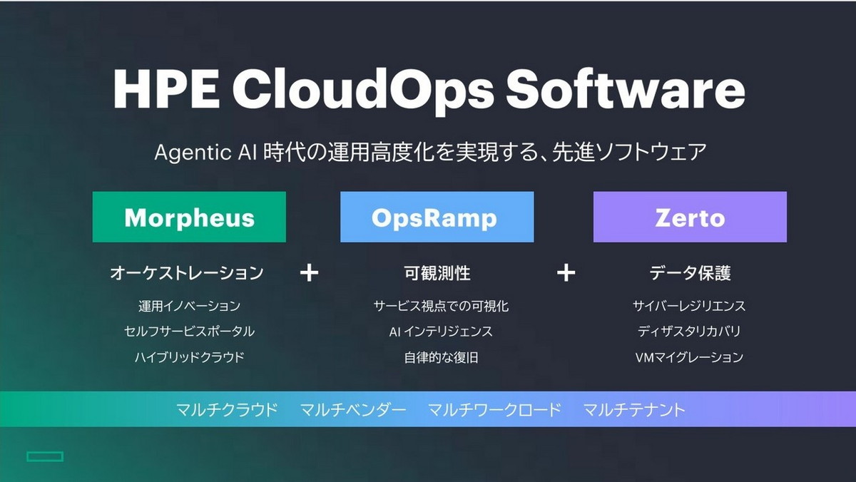 HPE CloudOps Software