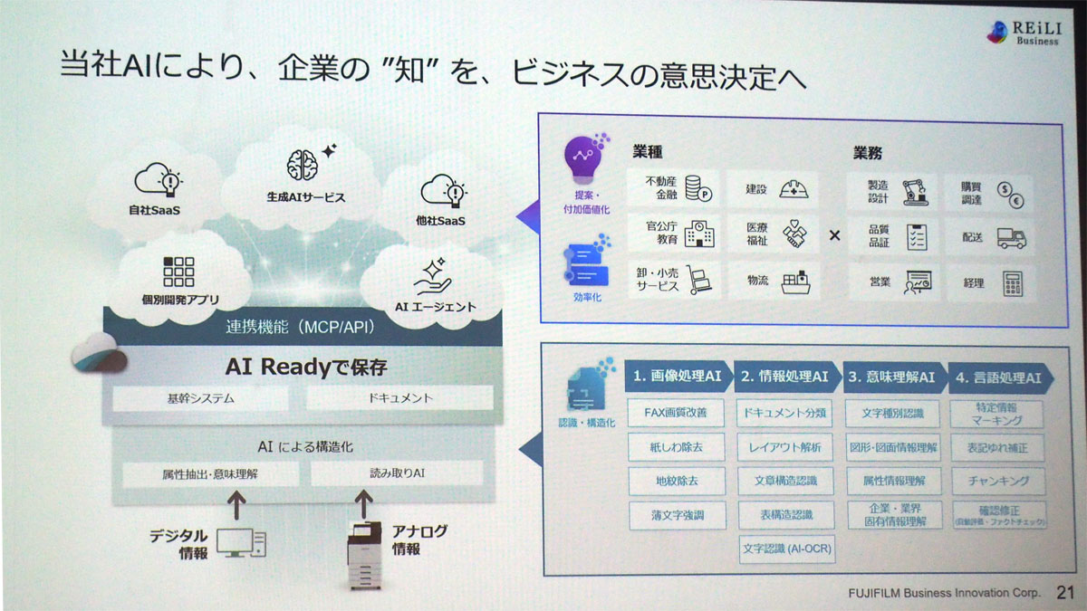 自社のAIにより、企業の“知”を、ビジネスの意思決定へ