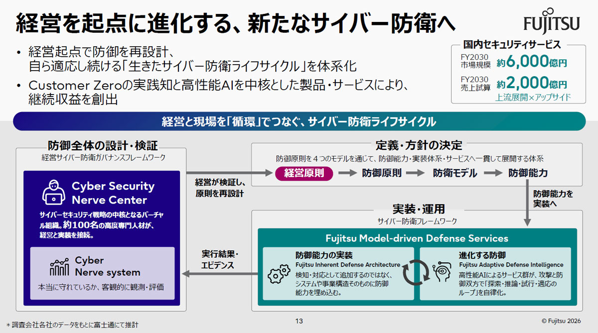 経営を起点に進化する、新たなサイバー防衛へ