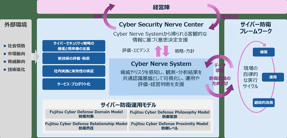 SPIRAVOLVE Cyber Defenseの全体像