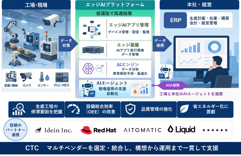 AIスマートファクトリーソリューションのイメージ
