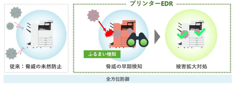 プリンターEDRのイメージ