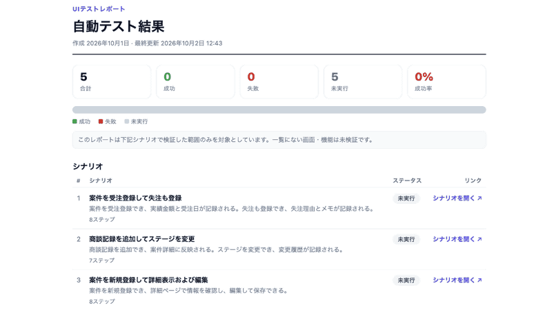 テスト結果レポートイメージ