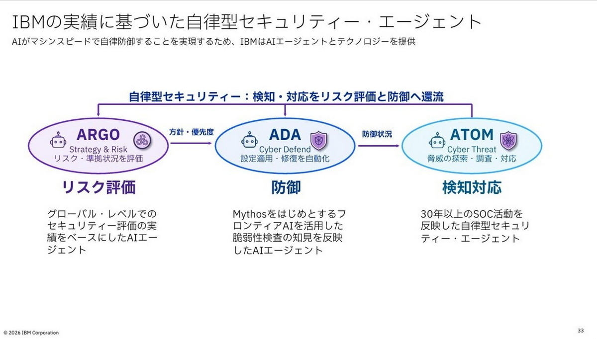 自律型セキュリティエージェント