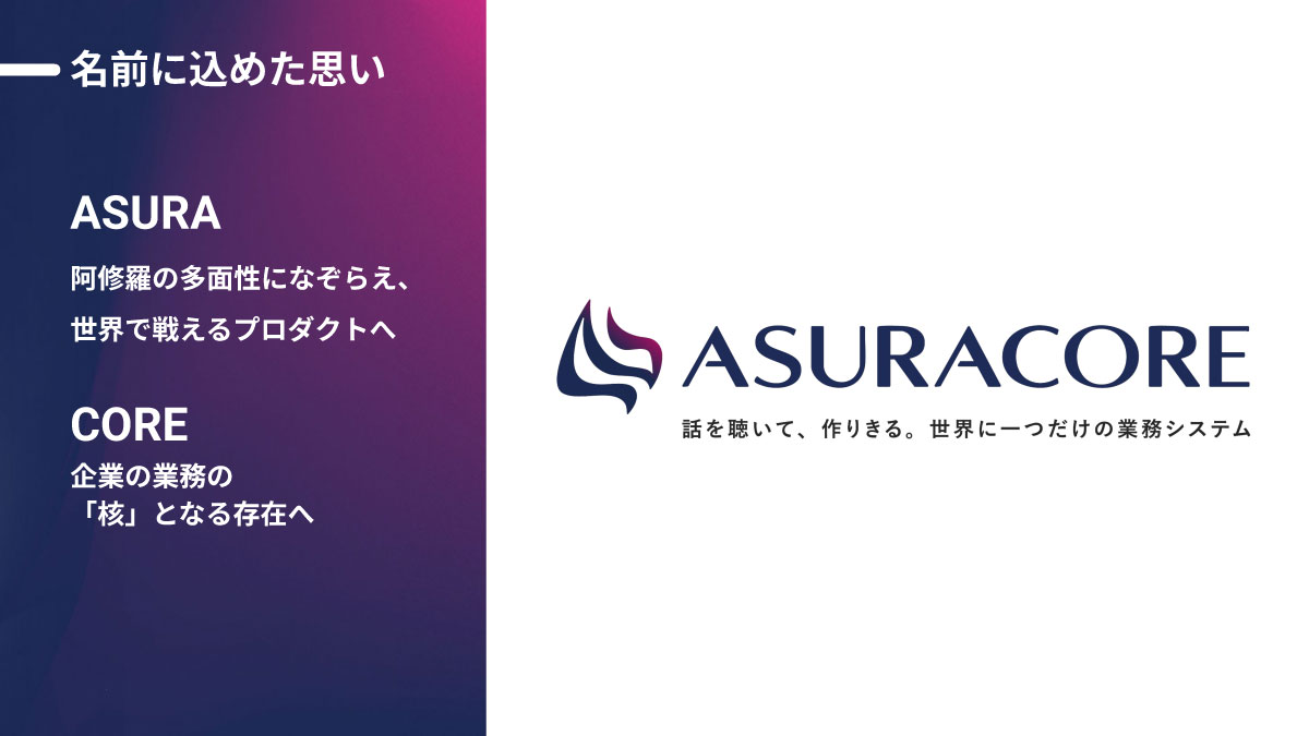 名前に込めた思い