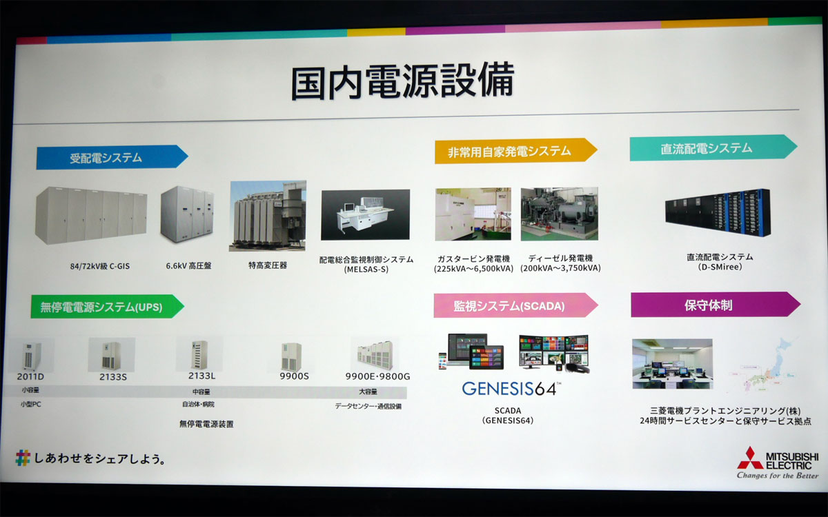 国内電源設備事業の概要