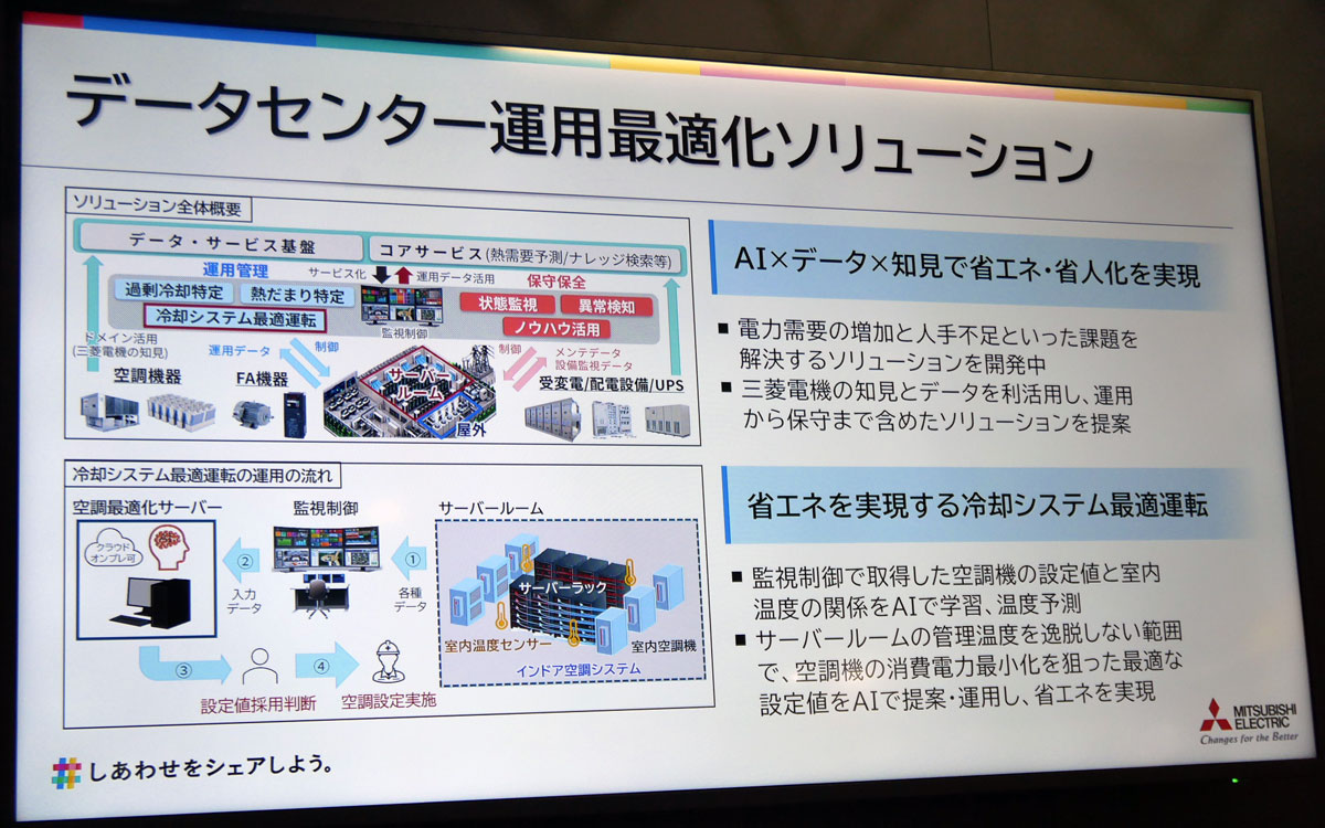データセンター運用最適化ソリューションを開発中だ