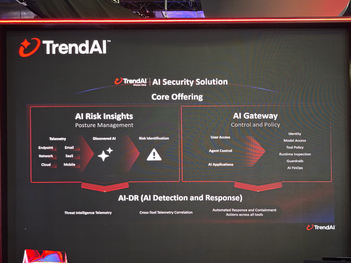 TrendAIのVision OneのAIセキュリティ機能の説明