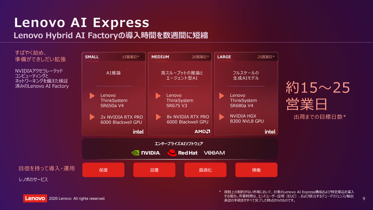 Lenovo AI Express