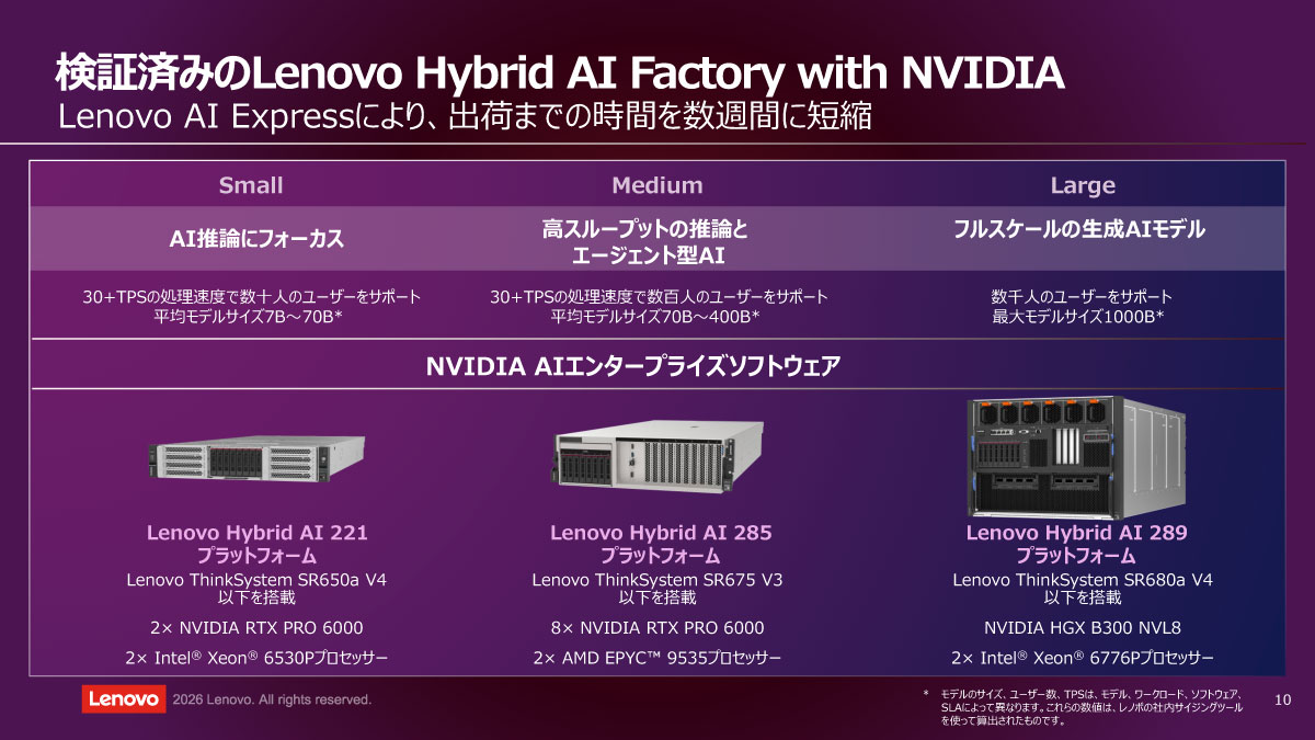 検証済みのLenovo Hybrid AI Factory with NVIDIA
