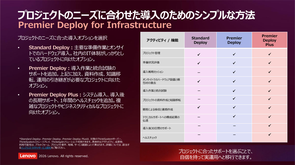 Premier Deploy for Infrastructure