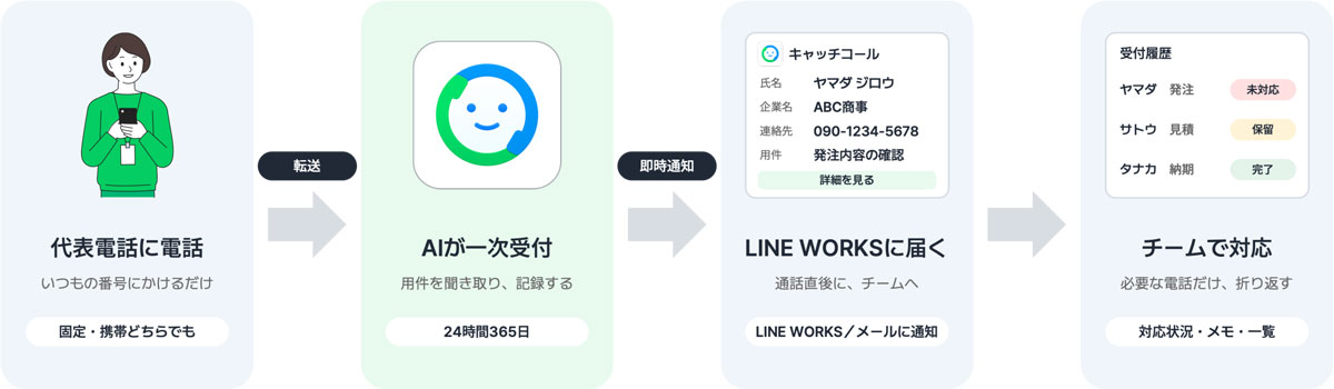 利用イメージ